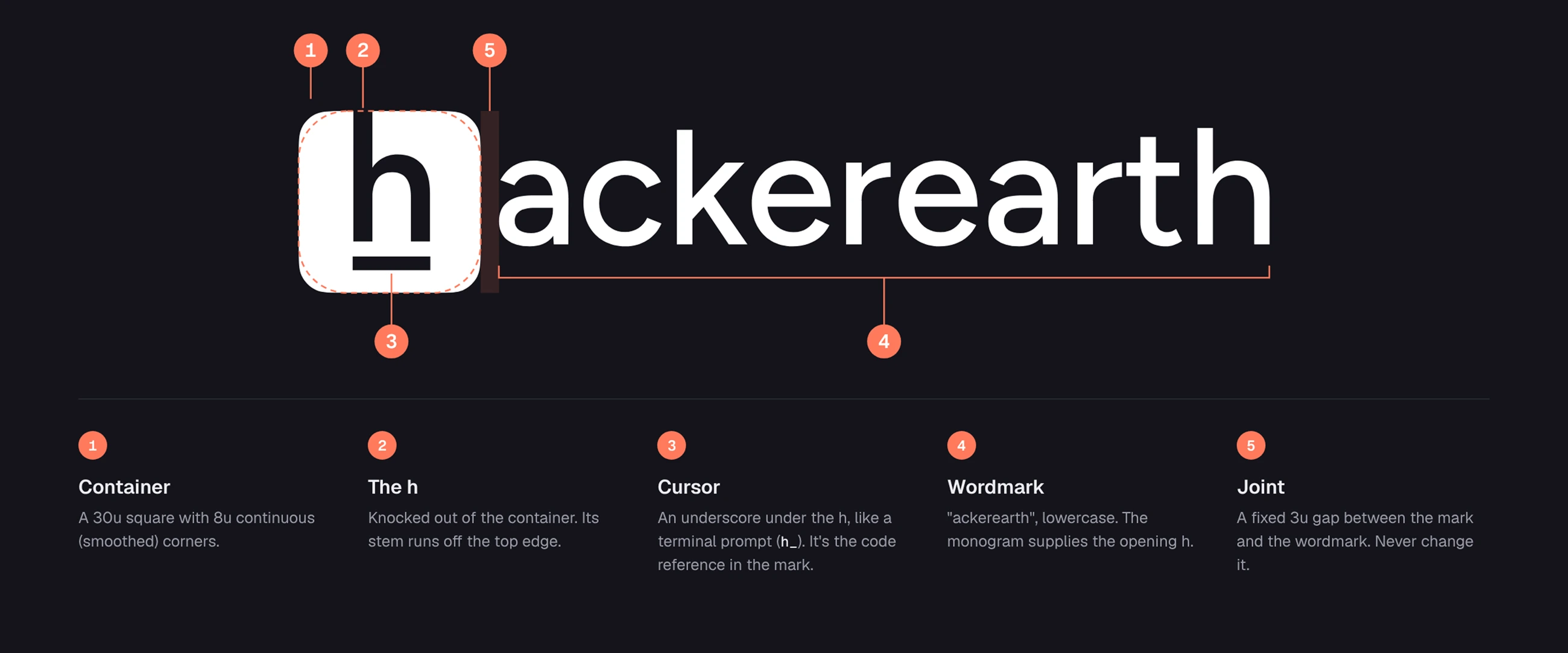 HackerEarth typography and letterform details