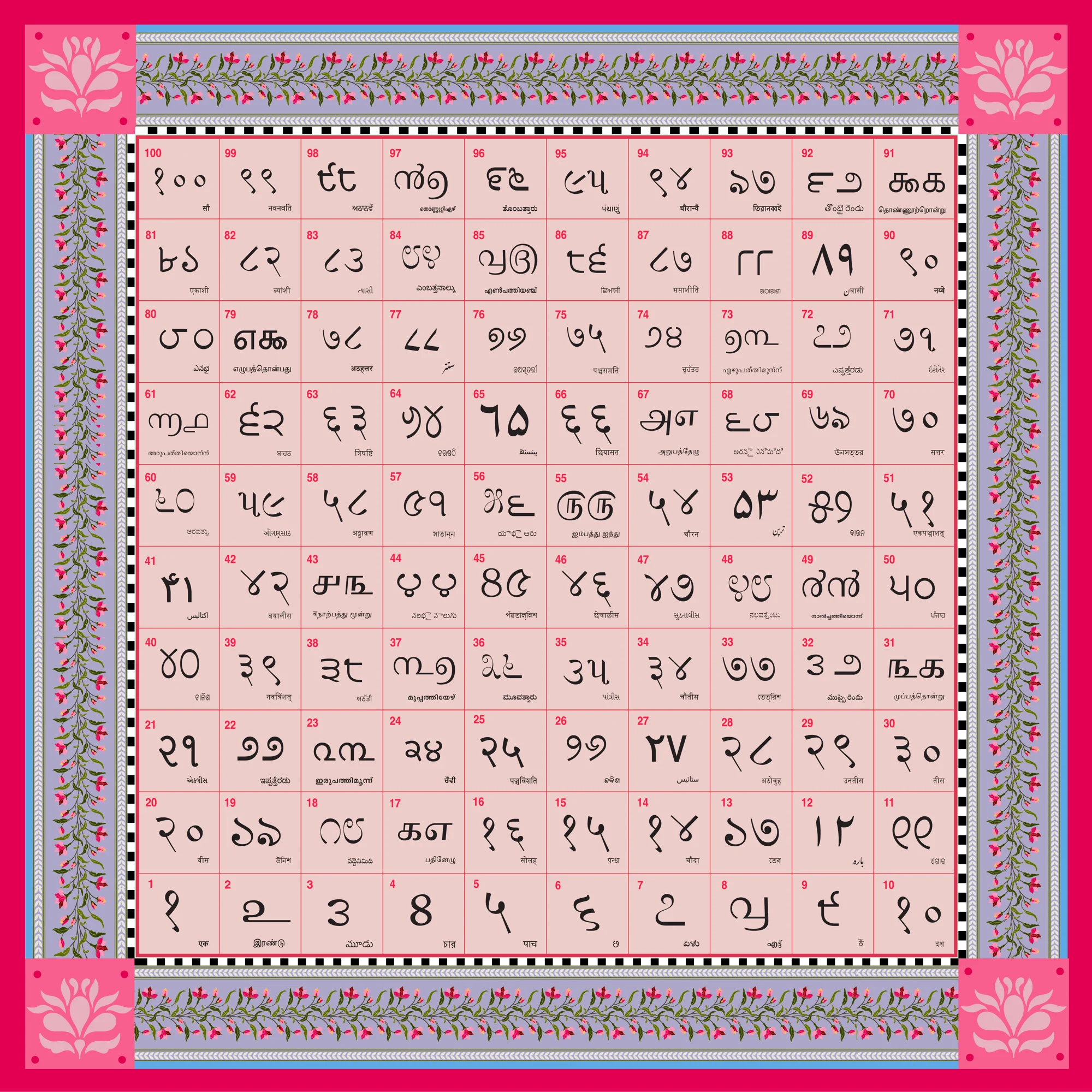 Pink snakes and ladders board with a floral border and lotus corners; each of the 100 squares shows its number in a different Indian script with the number's name below.